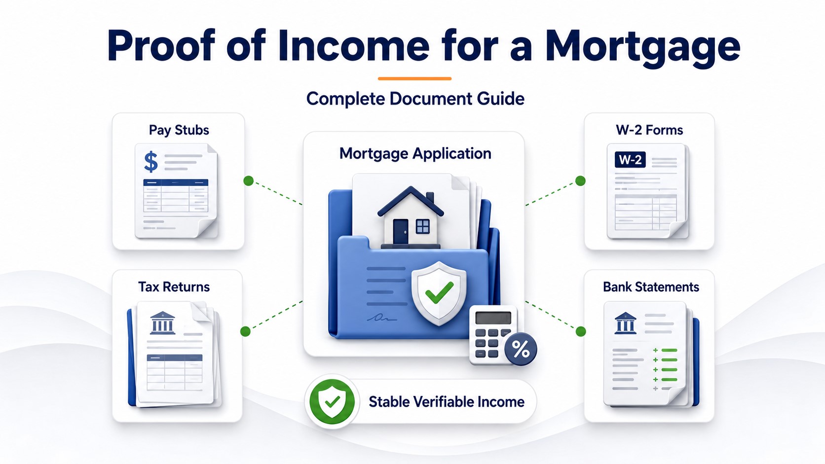 Proof of Income for a Mortgage: Pay Stubs, W-2s, Tax Returns & More